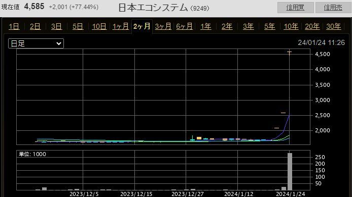 ���ܥ��������ƥ��9249��