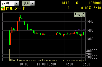 IPO ���͡����㡼��