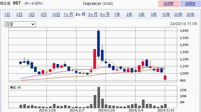 ������� ��9348��