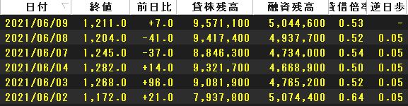 ルネサスエレクトロニクス （6723）