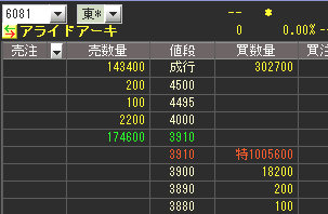 IPO¡¡¥¢¥é¥¤¥É¥¢¡¼¥¥Æ¥¯¥Ä