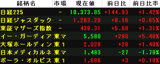 2011ǯ¡¡Âçȯ²ñ