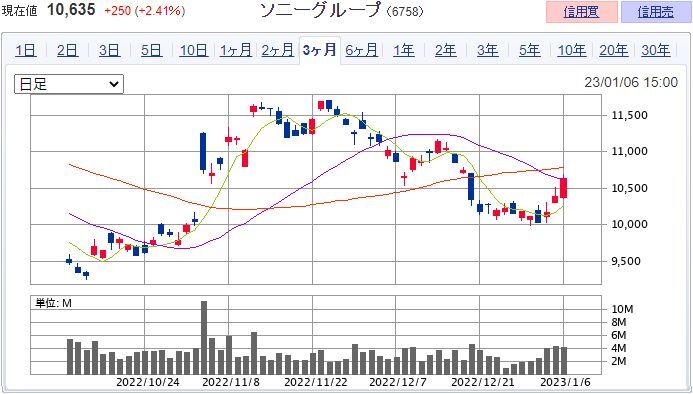 ���ˡ����롼�� ��6758��