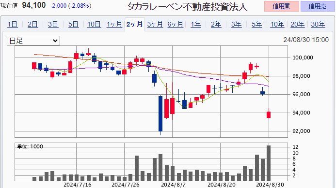 ������졼�٥���ư�����ˡ�͡����ڷ� ��3492��