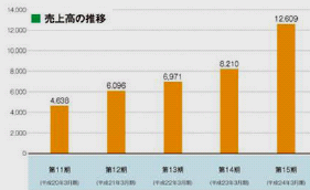 IPO ¥ª¥¤¥·¥Ã¥¯¥¹