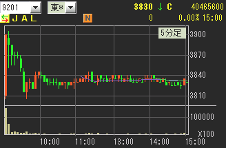 IPO JAL
