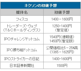 IPO¡¡¥Í¥¯¥½¥ó