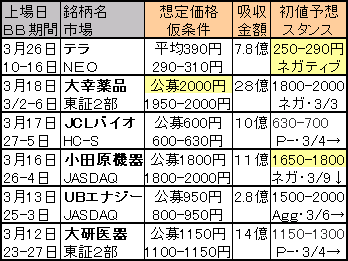 2009ǯ¤Î£É£Ð£Ï °ìÍ÷¡¦½éÃÍͽÁÛ¡¡¡¡3/9