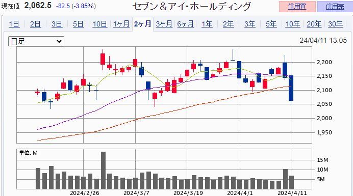 ���֥������HD