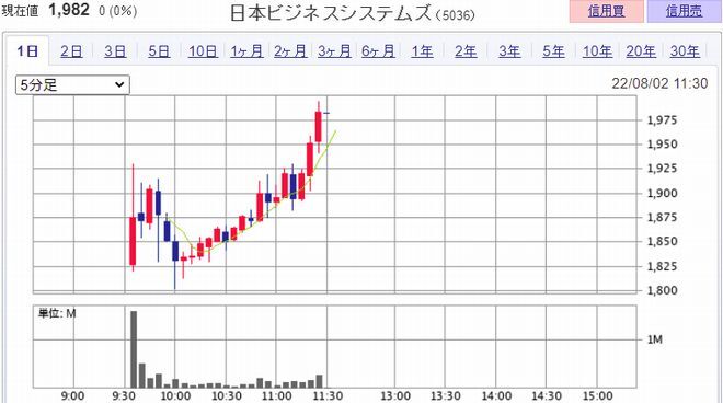 日本ビジネスシステムズ