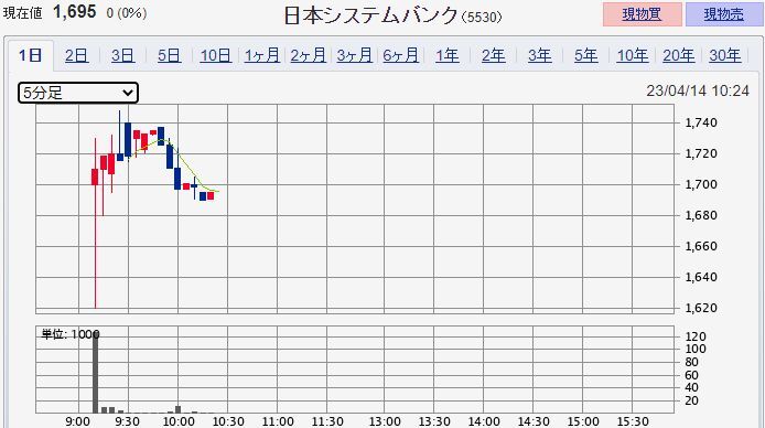 日本システムバンク