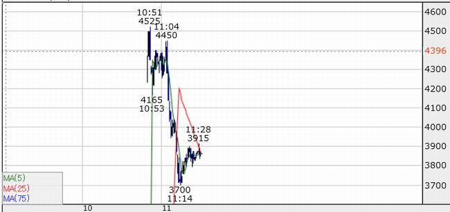 コンピューターM