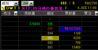 IPO ½éÃÍ¡¡¥Á¥ã¡¼¥È