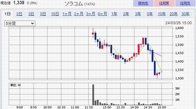 147A�����饳��