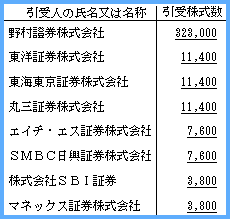 IPO參ѥˡ