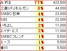 IPO ꥳ󥹥Ƽҳ