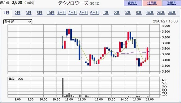 �ƥ��Υ���������5248��