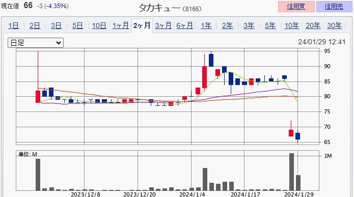 �������塼 ��8166��