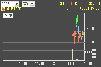 IPO ��ɥԥ�