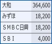 IPO �Ƽ���ʬ�ʳ�����