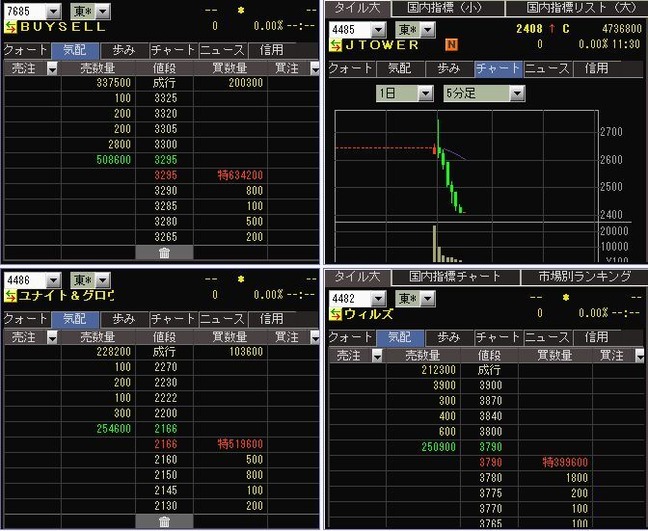 IPO 初値チャート