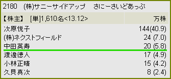 IPO ���ˡ������ɥ��åס������