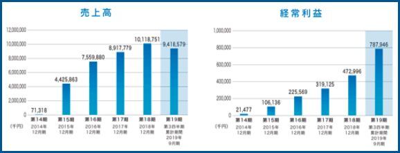 IPO ¡¡£Â£õ£ù£Ó£å£ì£ì¡¡£Ô£å£ã£è£î£ï£ì£ï£ç£é£å£ó¡¡
