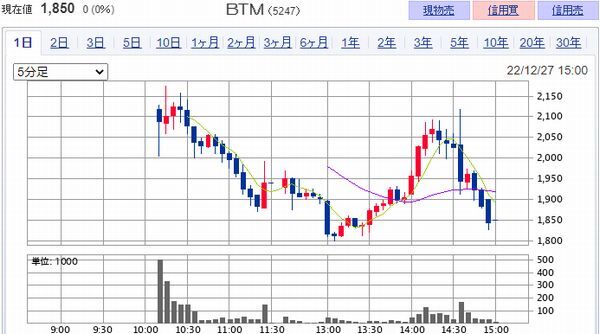 BTM¡Ê5247¡Ë