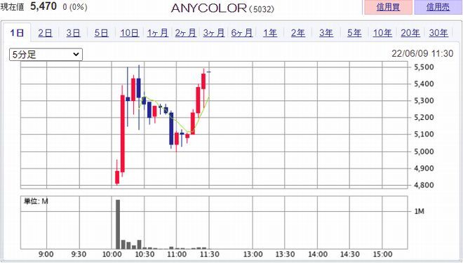 ＡＮＹＣＯＬＯＲ