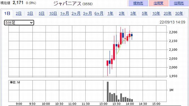 ジャパニアス（9558）