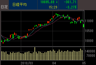 IPO ���͡����㡼��