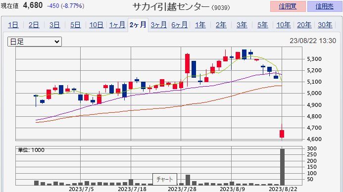 ���������ۥ��󥿡� ��9039��