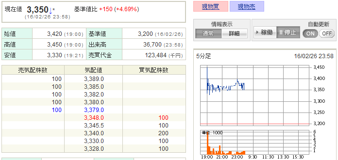 Ipo初値予想 分析 Ipoストライカーの投資ブログ 16年02月