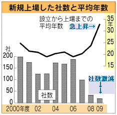 £É£Ð£Ï¤ÎÊ¿¶ÑǯÎð