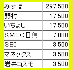 IPO ����������