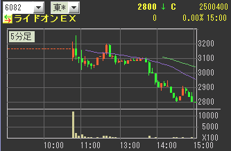 IPO ¥é¥¤¥É¥ª¥ó¡¦¥¨¥¯¥¹¥×¥ì¥¹