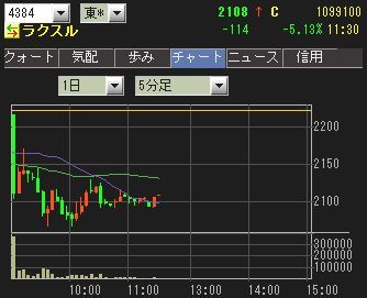 IPO 饯
