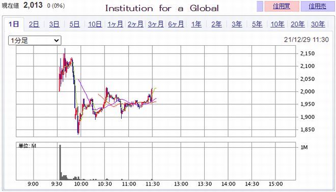 Institution for ａ Global Society　ＩＰＯ