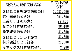 3458 륤