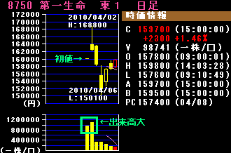 IPO ½éÃÍ¡¡¥Á¥ã¡¼¥È