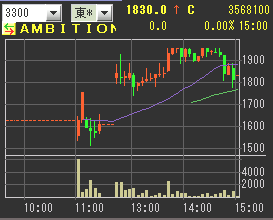 IPO £Á£Í£Â£É£Ô£É£Ï£Î
