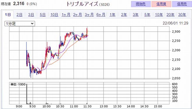 トリプルアイズ