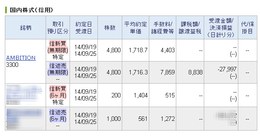 IPO AMBTION ¥»¥«¥ó¥À¥ê¡¼