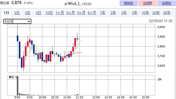 ｅＷｅＬＬ（5038）
