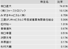 IPO ¥Õ¥¡¡¼¥¹¥È¥í¥¸¥Ã¥¯