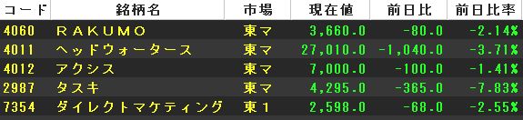 IPO ������