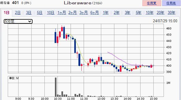 Liberaware(218A)