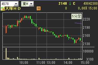 IPO�����ͣȣ�