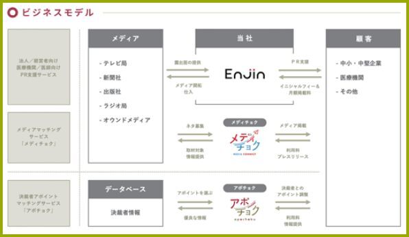 Enjin(󥸥)IPO