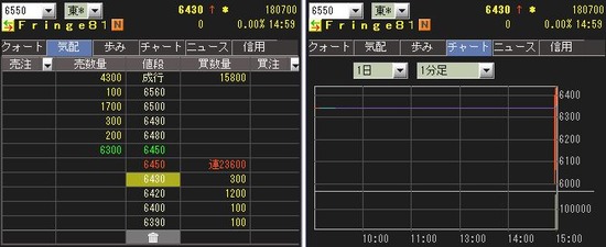 IPO 初値　チャート